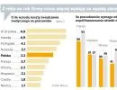 Z roku na rok firmy coraz więcej wydają na opiekę zdrowotną swoich pracowników