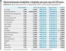 Kredyty "Rodzina na swoim" - sprawdź, gdzie najtaniej