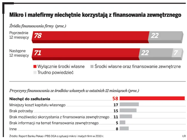 Warto pytać o kredyty z EBI i EFI