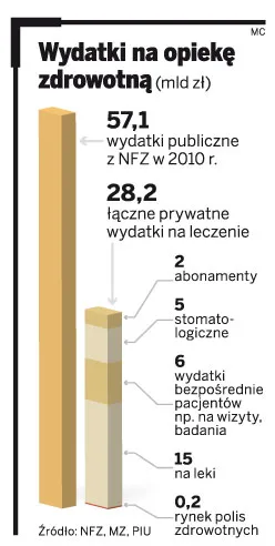Nie będzie ulg na polisy zdrowotne
