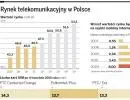 Co klienci zyskają na wejściu T-Mobile i sprzedaży Polkomtelu?