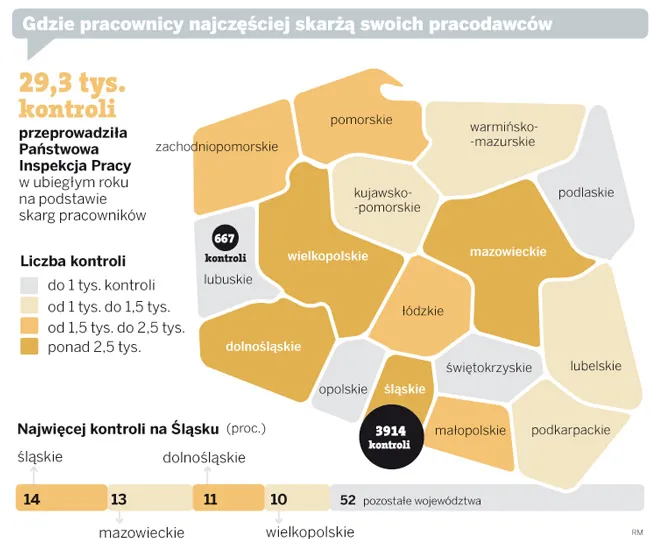 Pensja na czas to ciągle problem