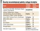 Opłaty za wcześniejszą spłatę kredytu sięgają 5 proc. pożyczki