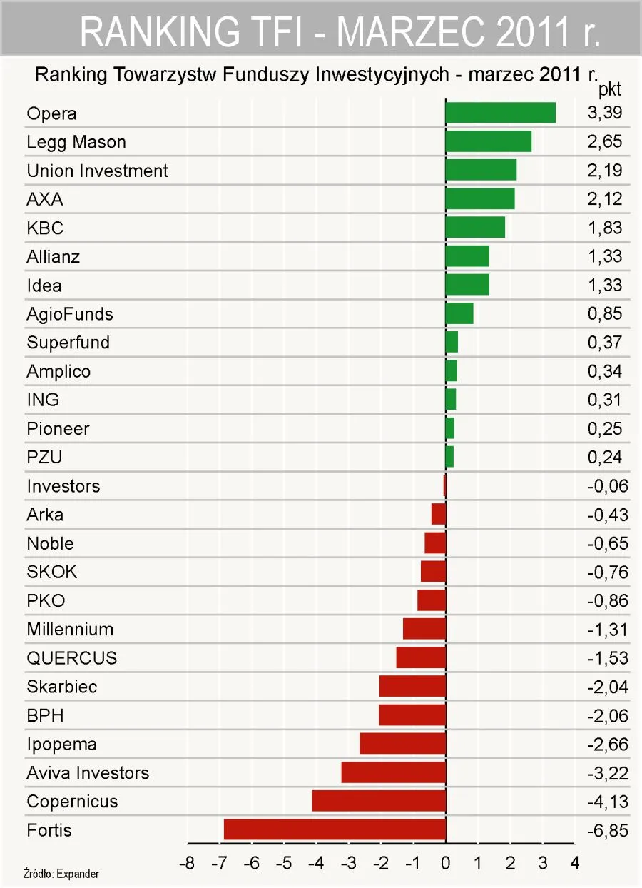 383717-ranking-tfi-marzec-2011-r.jpg