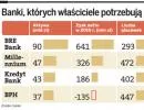 BRE Bank, Millennium, BPH i Kredyt Bank mogą pójść pod młotek