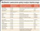 Uwaga na wakacje kredytowe. Można utonąć w kosztach