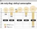 Reguła wydatkowa zablokuje największe inwestycje samorządów