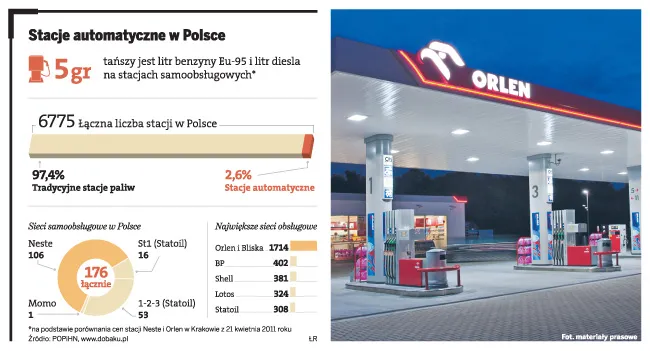 Orlen testuje w Czechach stację samoobsługową