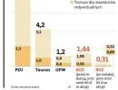 Fiasko oferty BGŻ sygnałem alarmowym dla prywatyzacji LOT-u i JSW