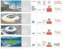 Wielki poślizg na Stadionie Narodowym. Opóźnienie sięgnie 10 miesięcy