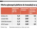 Forex: akcje to za mało, inwestorów kuszą wysokie zyski z walut