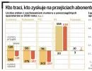 Wielka migracja abonentów. Milion Polaków zmieni w tym roku sieć