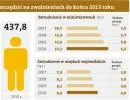 Lawina zwolnień urzędników będzie, ale tylko na papierze