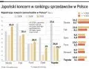 Tsutomu Otsubo rozrusza Toyotę, zyskają polscy klienci