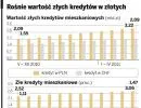 Pułapka kredytu we frankach: właściciele mieszkań stali się ich zakładnikami