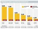 Debiut JSW: zainteresowanie akcjami spółki jest olbrzymie, to będzie megahit na GPW