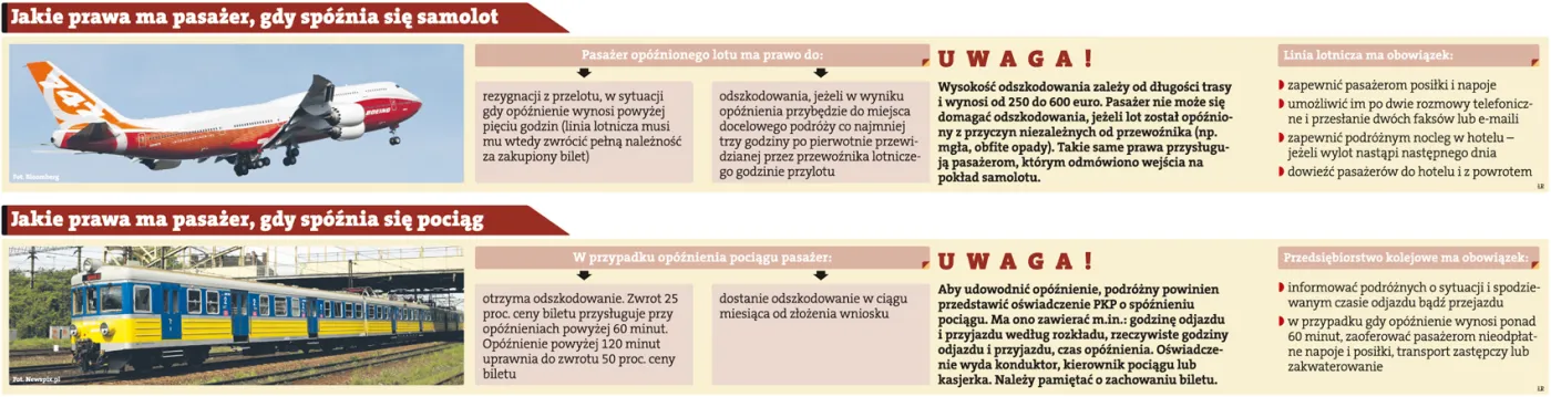 Jak bezpiecznie zarezerwować bilet przez internet