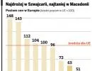 Ranking najdroższych miejsc do życia: Polska tania i wciąż na dorobku