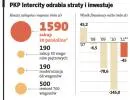 Wahadełka i piętrusy - Intercity inwestuje w komfort pasażerów