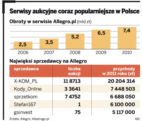 Allegro - wielka galeria handlowa