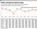 Coraz trudniej o kredyt: 39 proc. dochodów oddamy bankowi