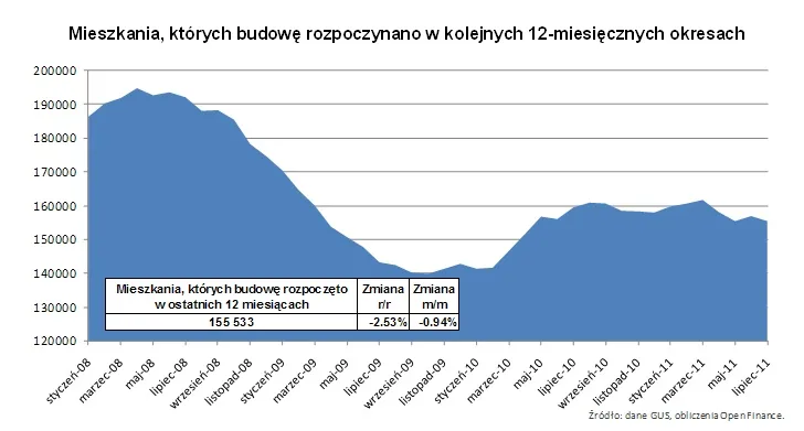 556981-mieszkania-ktorych-budowe.jpg