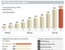 Polski Facebook coraz potężniejszy - już 100 000 fan page’ów