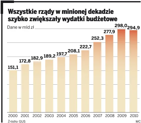 Gospodarcze kameleony, czyli jak politycy zmieniają poglądy, aby zdobyć władzę