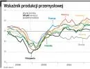 Kryzys w Europie wymyka się spod kontroli, gospodarka dołuje
