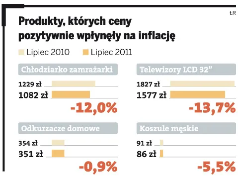 Topnieją ceny sprzętu AGD