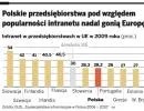 Wewnętrzna firmowa sieć w natarciu