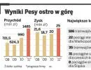 Pesa Bydgoszcz podbija Europę. Teraz wjeżdża do Niemiec