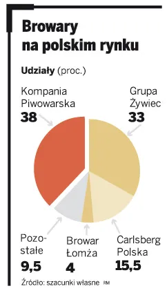 Kultowy Guinness zniknął z Polski, ale tylko na chwilę