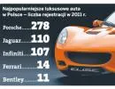 Lotus, po Jaguarze i Land Roverze, otworzy swój pierwszy salon w Polsce