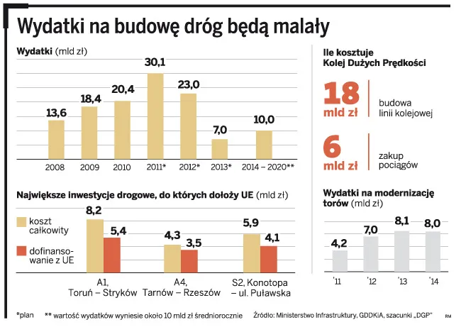 Trzy wielkie wyzwania gospodarcze dla nowego rządu
