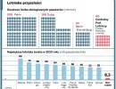 Największe lotniska świata - krwiobieg globalnej gospodarki