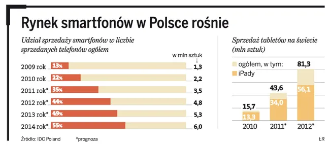 Samsung rzuca rękawicę Apple: Galaxy Note wchodzi na rynek
