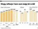 Słaby złoty podbija nam stopy procentowe