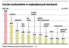 Największe banki podnoszą opłaty, w ich ślad wkrótce pójdą mniejsze