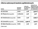 Oferta wybrany banków spółdzielczych