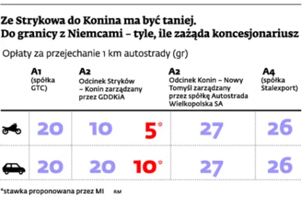 Ze Strykowa do Konina ma być taniej. Do granicy z Niemcami – tyle ile zażąda koncesjonariusz