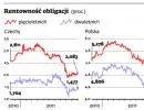 Oto dwa scenariusze dla Polski: czarny oraz chwalebny