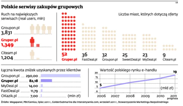 Gruper pójdzie pod młotek. Polski portal jest na celowniku Google’a