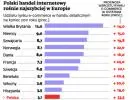 Bez wsparcia nowych technologii sprzedawanie w realu coraz trudniejsze