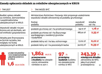 Janina Pszczółkowska - p.o. prezesa KRUS