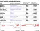 Kredyty hipoteczne w euro: banki porzucają wspólną walutę