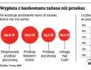 Jak wypłacić pieniądze z bankomatu bez karty