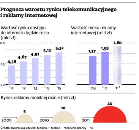 Wojna w sieci: zaatakują T-Mobile