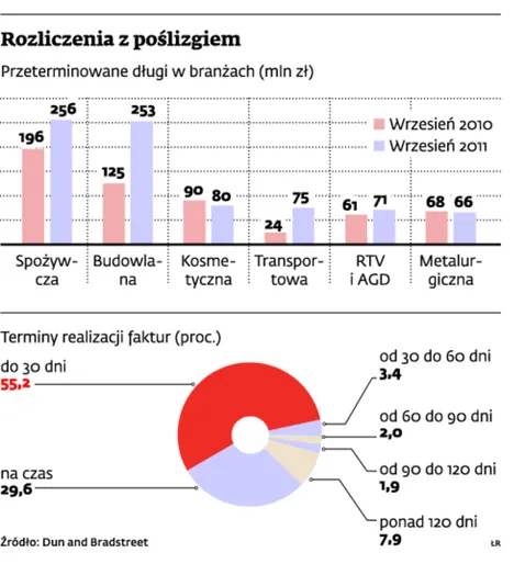 Odzyskanie długu nie musi kosztować dużo