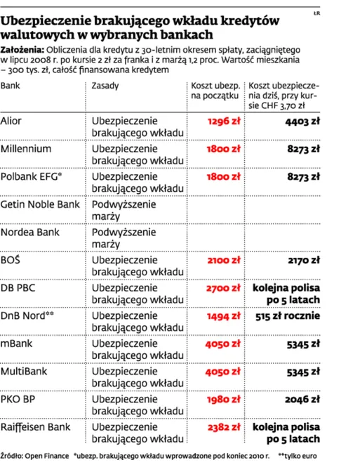 Kosztowna zmiana stanowiska KNF